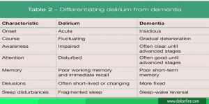 perbedaan delirium dan demensia dokterline