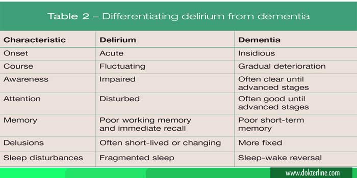 perbedaan delirium dan demensia dokterline
